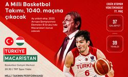 A Milli Basketbol Takımı, 1040. maçına çıkıyor