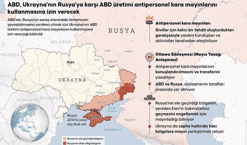 ABD, Ukrayna'ya antipersonel kara mayını kullanma izni verdi