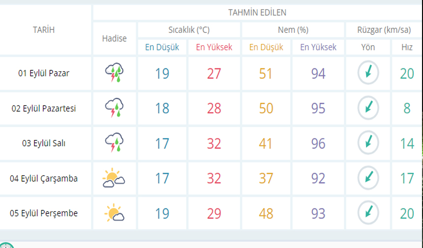 Yağmur-2