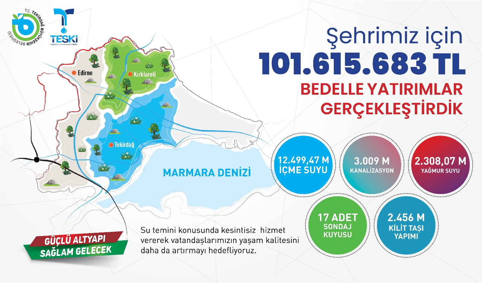 Teski̇'den Teki̇rdağ'a Yaklaşik 102 Mi̇lyon Tl'li̇k Altyapi Yatirimi