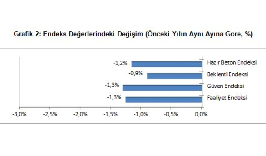 2024 Ekim Ayı Hazır Beton Endeksi Raporu İnşaat Sektöründe Dalgalı Görünüm